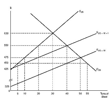 2216_Calculate the loss in consumer surplus.png